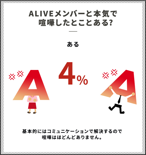 ALIVEメンバーと本気で献花したことある？
