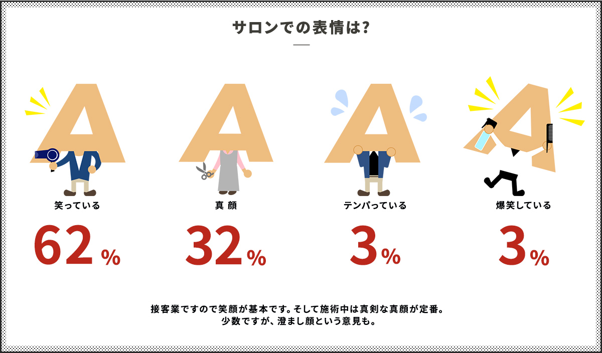 サロンでの表情は？