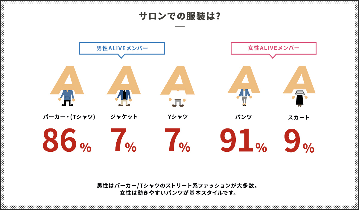サロンでの服装は？
