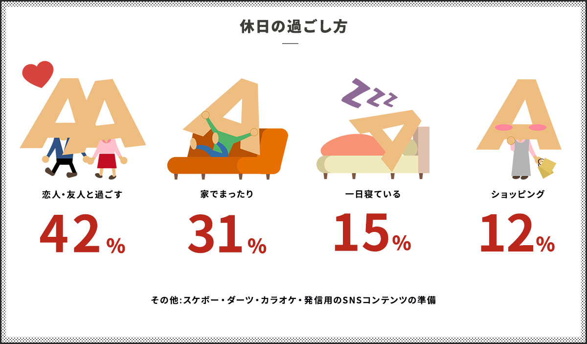 休日の過ごし方