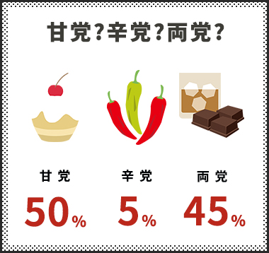 甘党？辛党？両党？