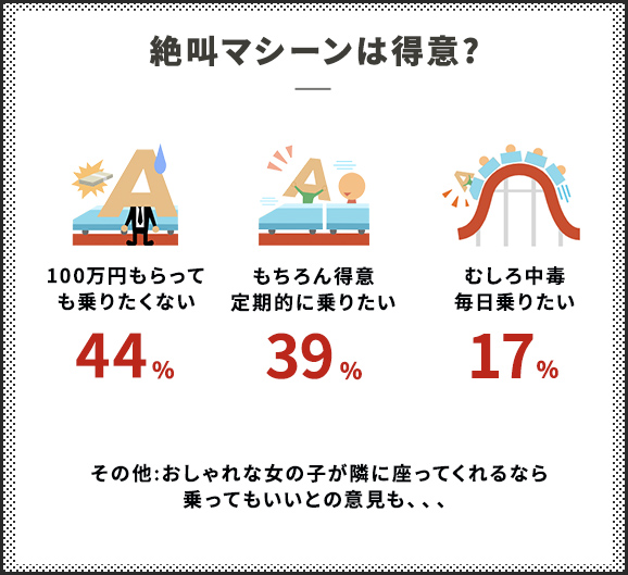 絶叫マシーンは得意？