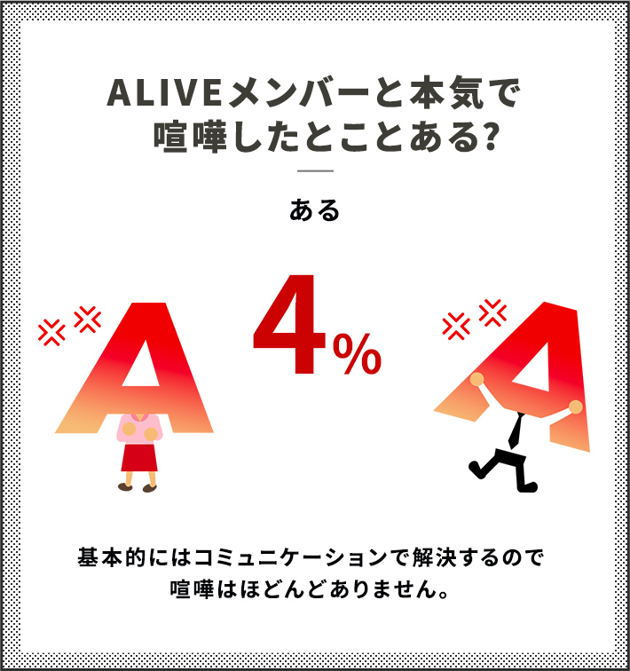 ALIVEメンバーと本気で献花したことある？