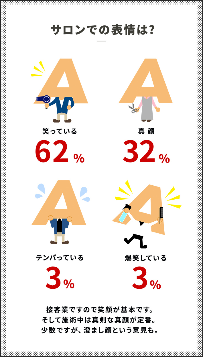 サロンでの表情は？