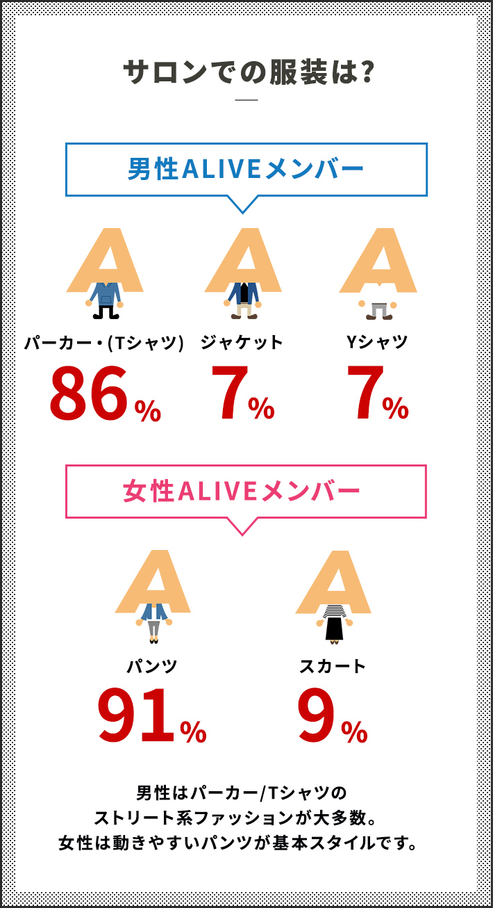 サロンでの服装は？