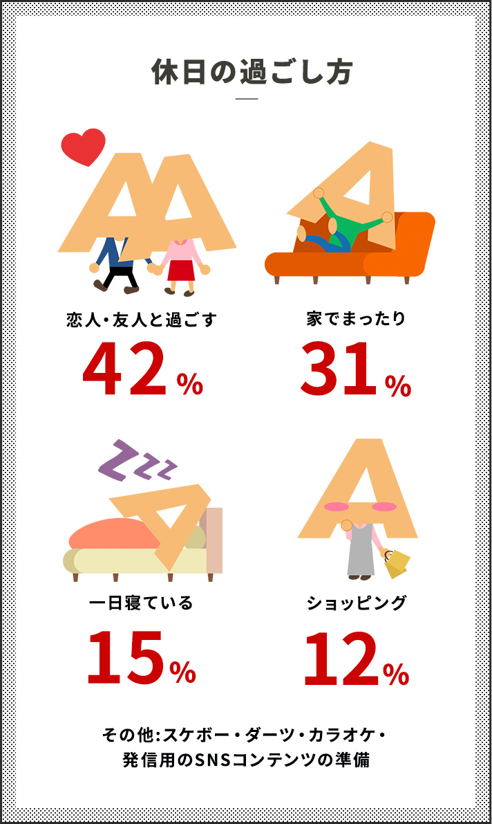 休日の過ごし方