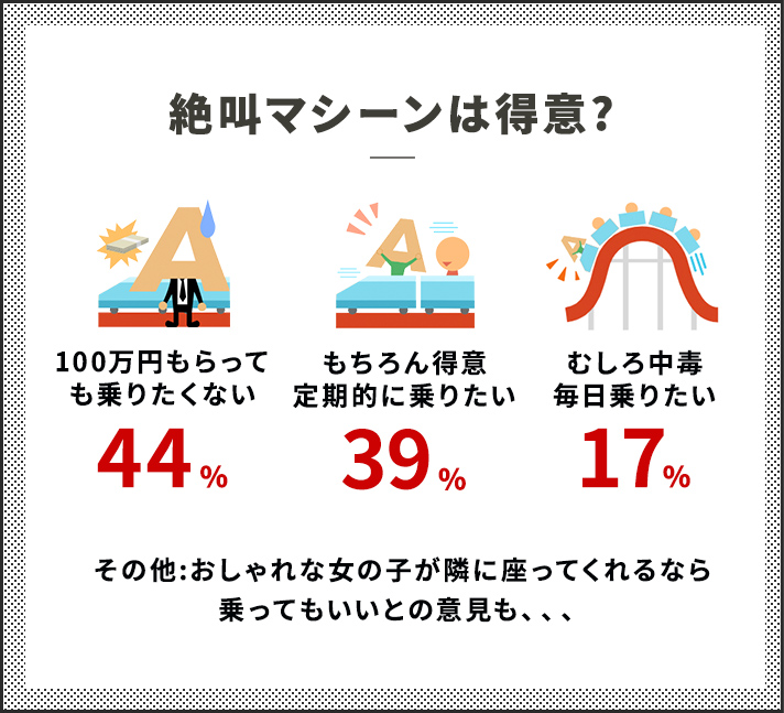 絶叫マシーンは得意？