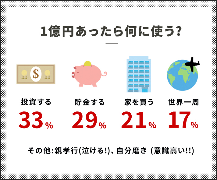 1億円あったら何に使う？